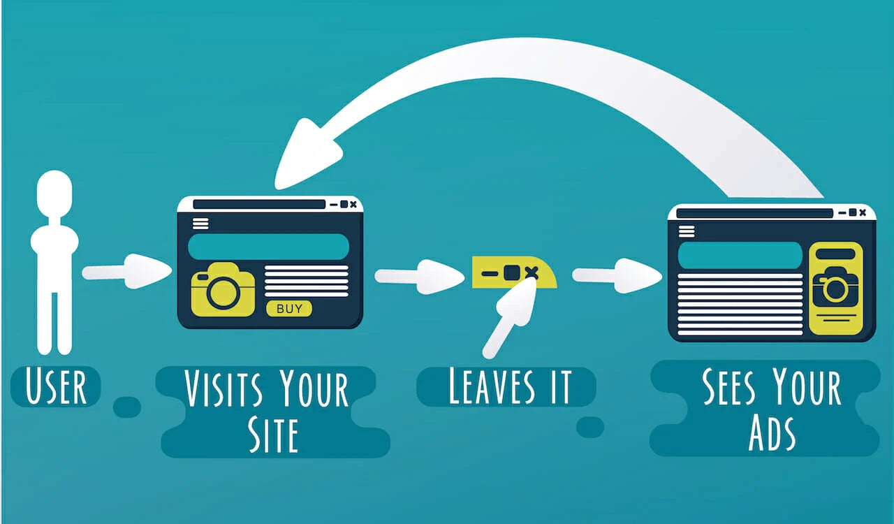 The Power of Retargeting Ads: Convert More Customers