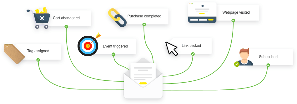 Email Marketing Automation: Build & Nurture Your List