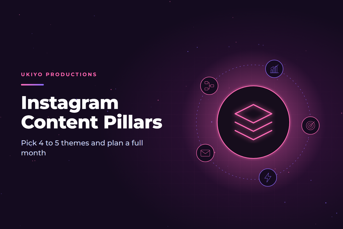 Stacked layers graphic representing Instagram content pillars organized into a monthly posting plan