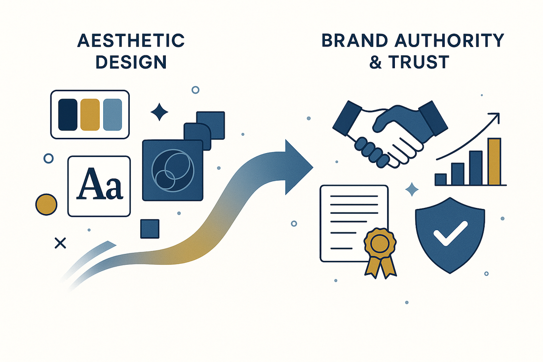 From Aesthetic to Authority: How Visual Brands Build Faster Trust