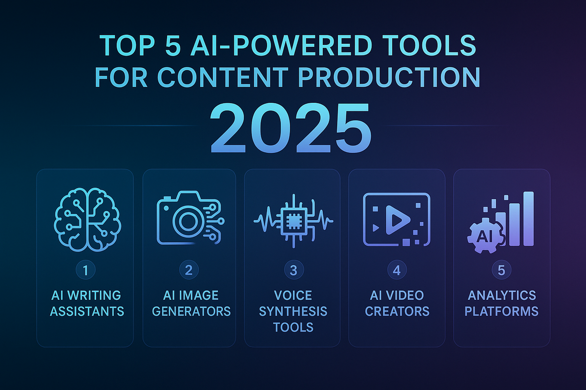 Top 5 AI-Powered Tools for Content Production in 2025