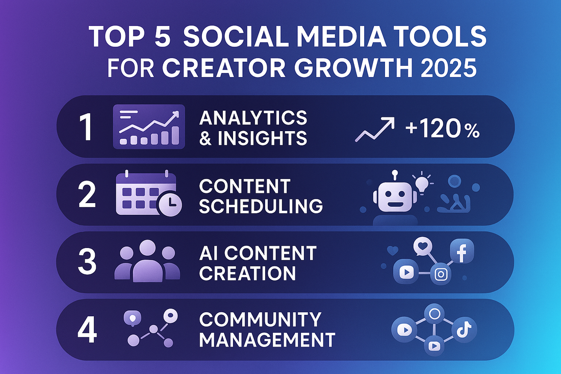 Top 5 Social Media Tools Helping Creators Grow Faster in 2025