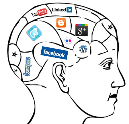 The Psychology of Social Media Engagement