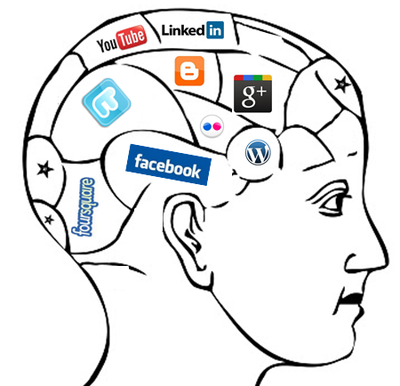 The Psychology of Social Media Engagement