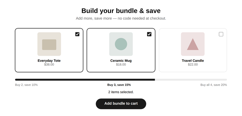 Tiered Bundle & Save Shopify section preview showing three selectable product cards, a tier progress bar reading Buy 2 save 10%, Buy 3 save 15%, Buy all 4 save 20%, and an Add bundle to cart button