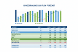 Cash Flow Forecast Claude Skill — 13-Week Rolling Template