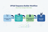 Claude Skill: Upsell Sequence Builder