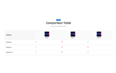 CONTENT COMPARISON TABLE