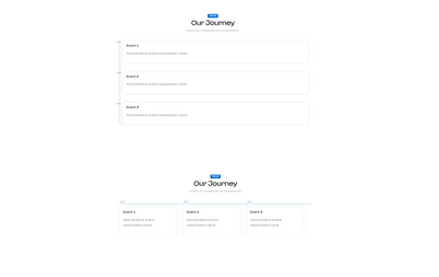 CONTENT TIMELINE