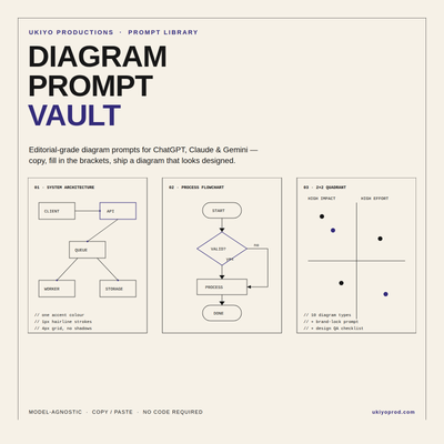 Diagram Prompt Vault — editorial diagram prompt library cover
