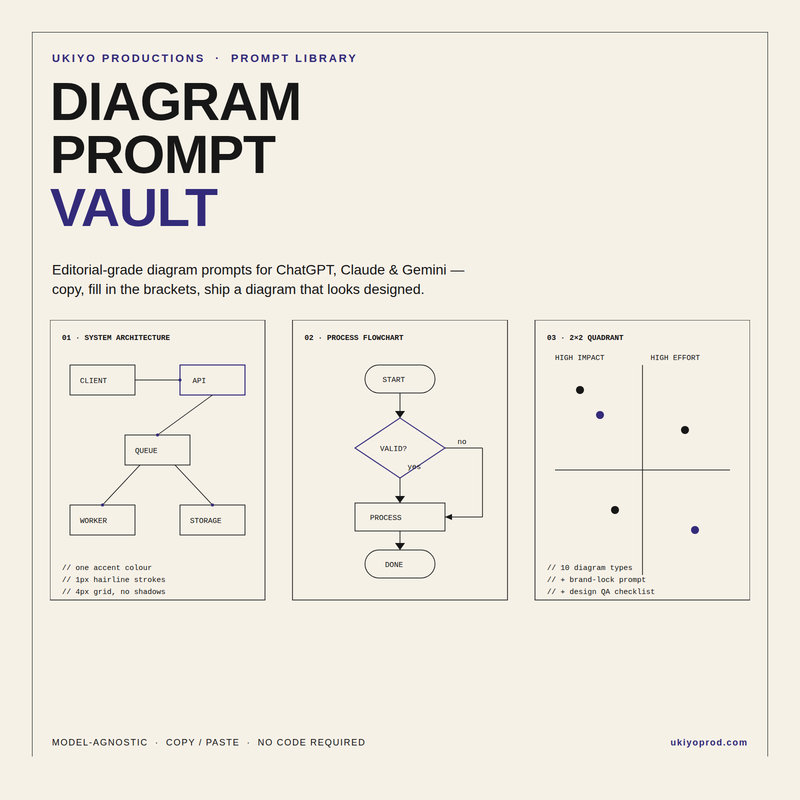 Diagram Prompt Vault — editorial diagram prompt library cover