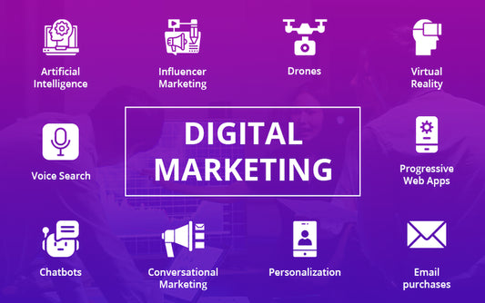 The Future of Digital Marketing: Trends & Strategies