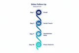 Follow-Up Cadence Claude Skill — Sales Sequence Template