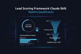 Lead Scoring Framework Claude Skill — Pipeline Qualification