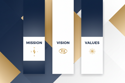 Mission Vision Values Claude Skill — Statement Writing Template