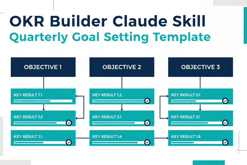 OKR Builder Claude Skill — Quarterly Goal Setting Template