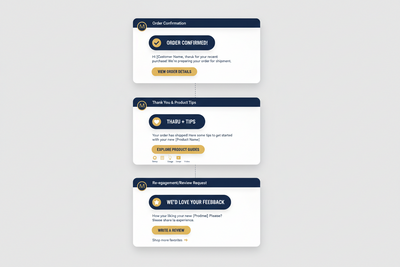 Post-Purchase Email Sequence Claude Skill — Klaviyo Template