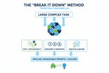 Prompting Fundamentals: Break It Down Method