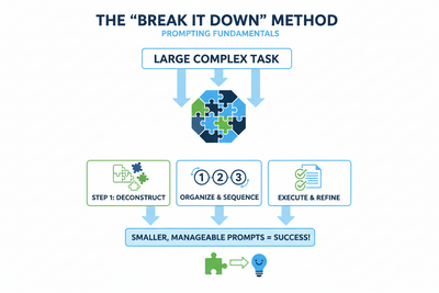 Prompting Fundamentals: Break It Down Method