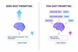 Prompting Fundamentals: Zero-Shot vs Few-Shot Prompting