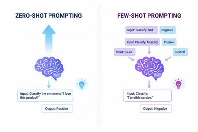 Prompting Fundamentals: Zero-Shot vs Few-Shot Prompting