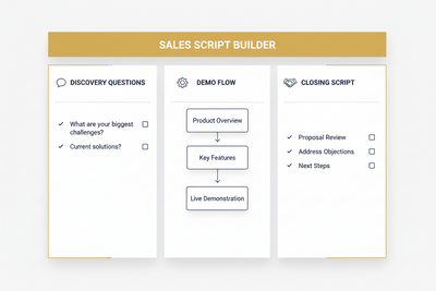Sales Script Builder Claude Skill — Discovery & Demo Template