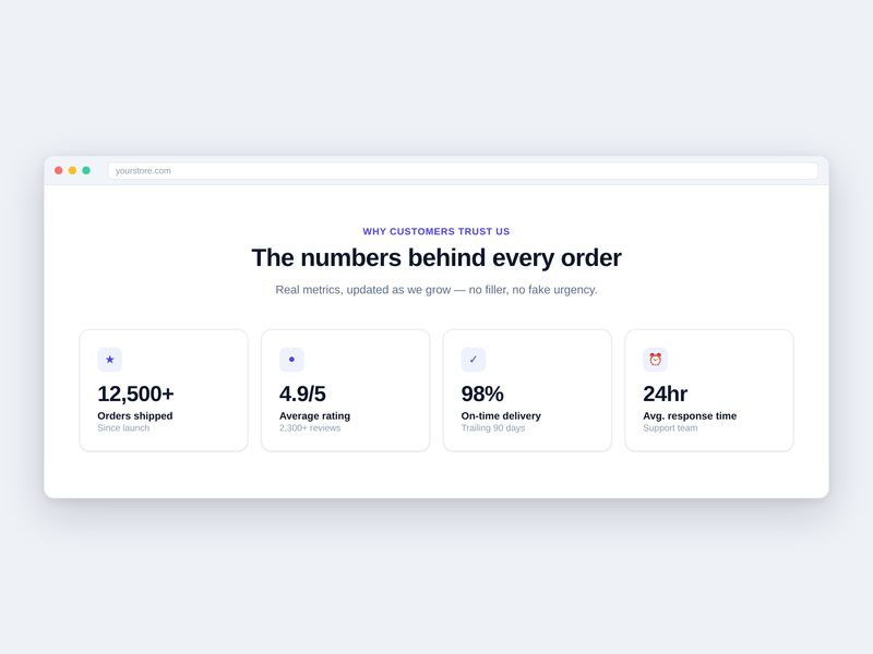 Trust Metrics Dashboard Shopify section preview — four animated stat cards showing orders shipped, rating, delivery rate, and response time