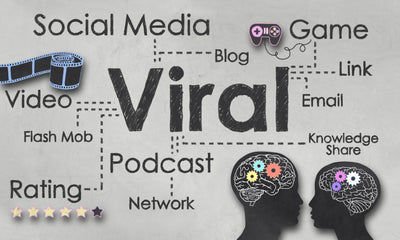 How to Create Viral Social Media Content